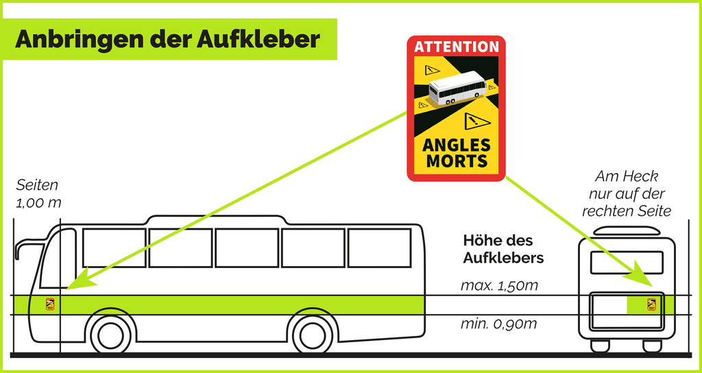 Стикер за мъртва точка (Angles Morts)